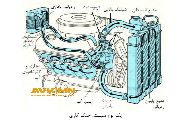 خنک کاری موتور دیزل با أب رادیاتور
