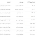 محاسبه توان دیزل ژنراتور