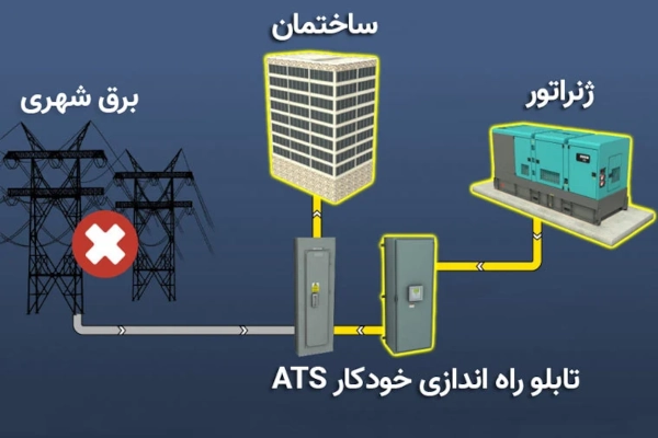 ارتباط ژنراتور با تابلو برق ساختمان